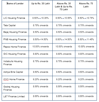 bank home loan