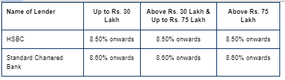 home loan interest